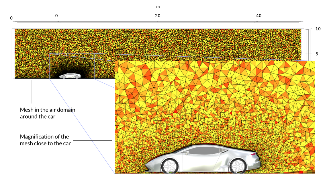 用橙色和黄色三角形的汽车周围空气域中的网眼可视化，并带有插图的放大视图，可在靠近汽车的靠近中放大。